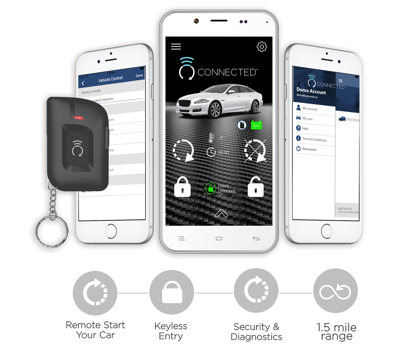 Automotive Remote-Starts and Two-Way Remote-Controlled Accessories