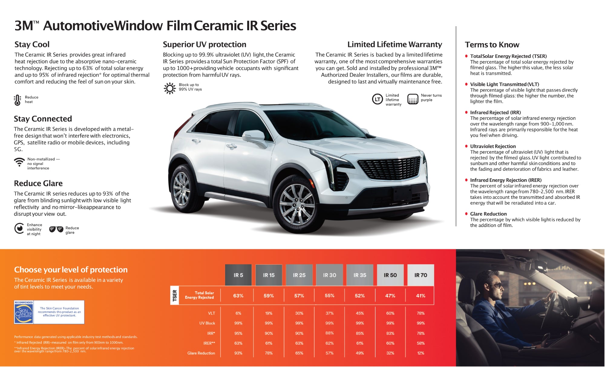  Ceramic IR Window Film Specifications
