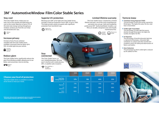 Color Stable Window Film Specifications