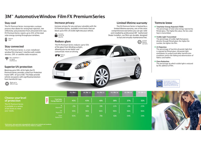 FX Premium Window Film Specifications