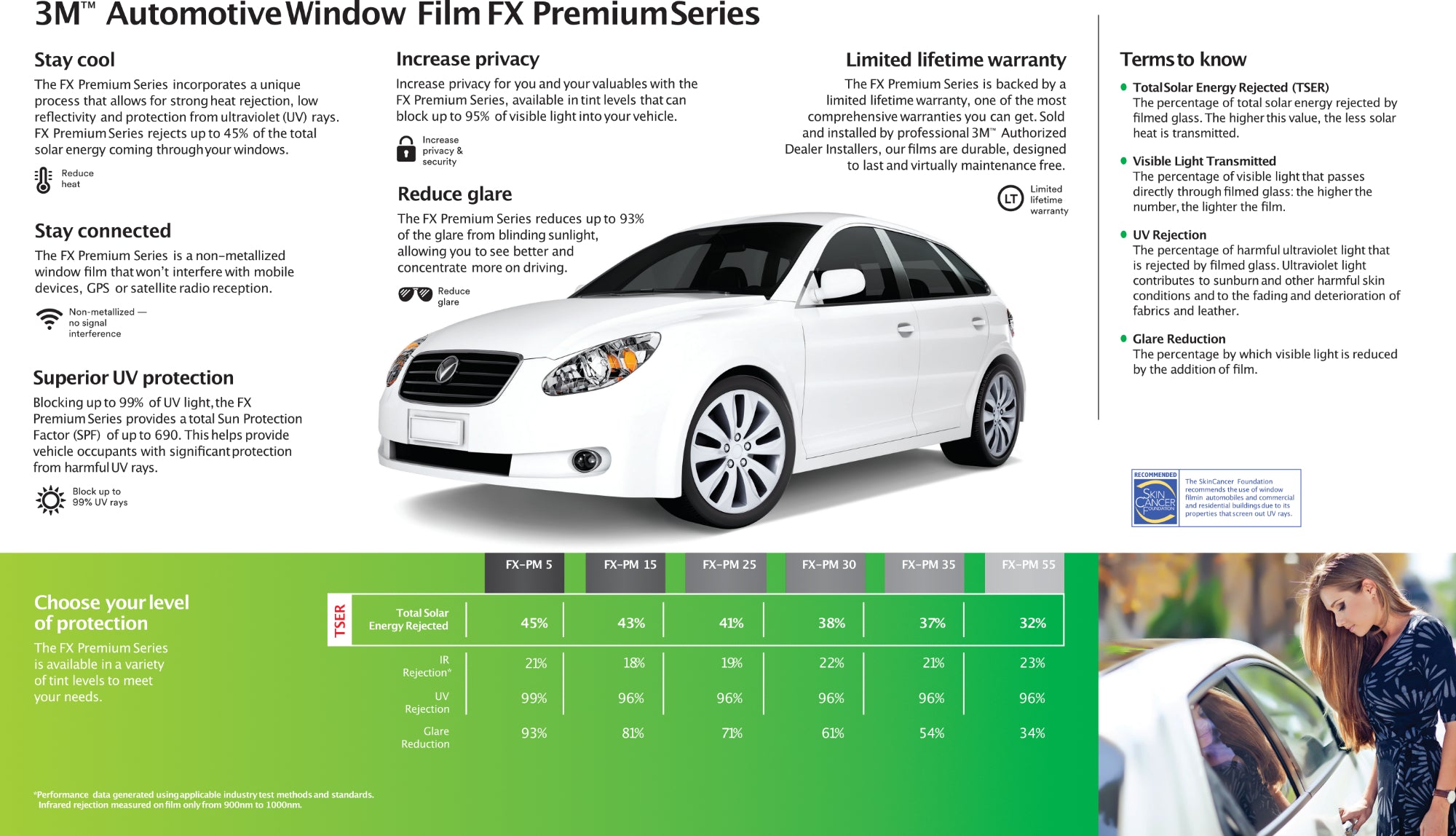 FX Premium Window Film Specifications
