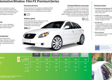 FX Premium Window Film Specifications