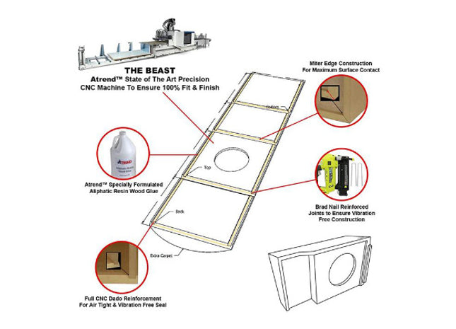 A-Trend A151-10CP : Single 10" Sealed Sub Box, 1999-2007 Silverado Sierra Extended Cab, specs.