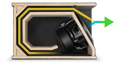 JL Audio HO110-W6v3 : 10" Subwoofer Enclosure - 600W RMS 2Ω Ported, cutaway view.